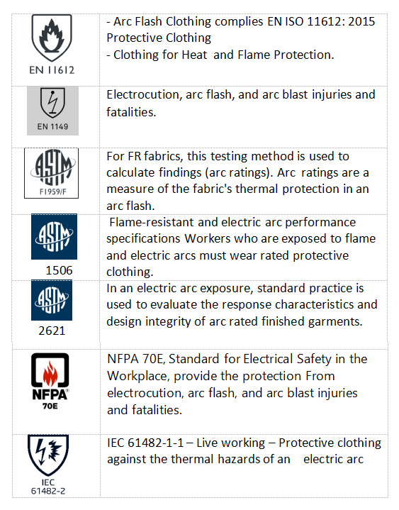 ARC Flash Suit 8 Cal